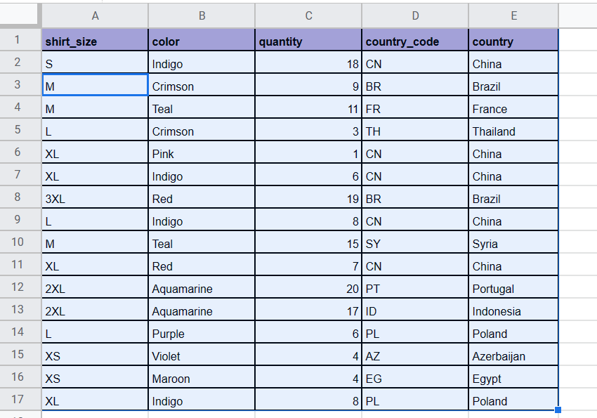 Cách sắp xếp và lọc dữ liệu trong Google Sheets