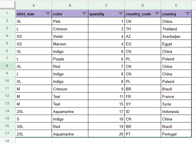 Cách sắp xếp và lọc dữ liệu trong Google Sheets