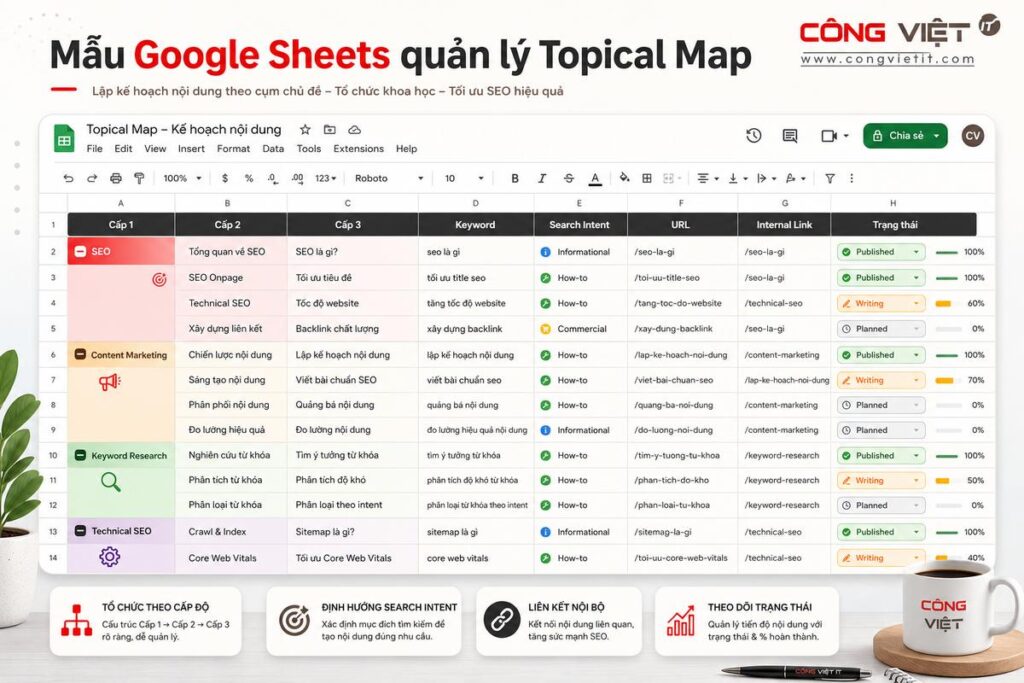 File Google Sheets quản lý Topical Map SEO theo Pillar Page và Cluster Content