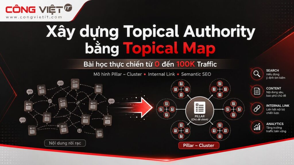 Xây dựng Topical Authority bằng Topical Map: Bài học thực chiến từ số 0 đến 100K Traffic