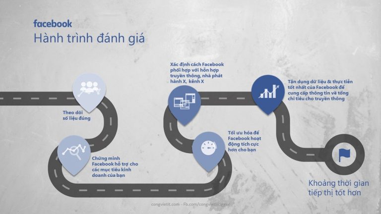 Slide “Hành Trình Đo Lường” của Facebook