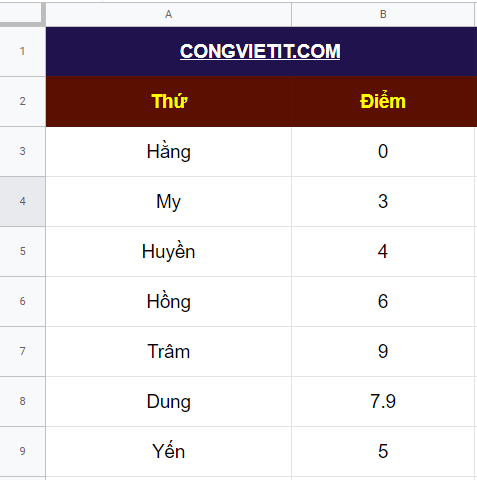 Sử dụng hàm VLOOKUP để chuyển thang Điểm Số thành thang Điểm chữ