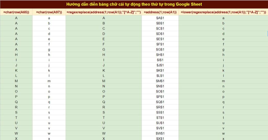 Hướng dẫn điền bảng chữ cái tự động theo thứ tự trong Google Sheet - Công Việt Blogger