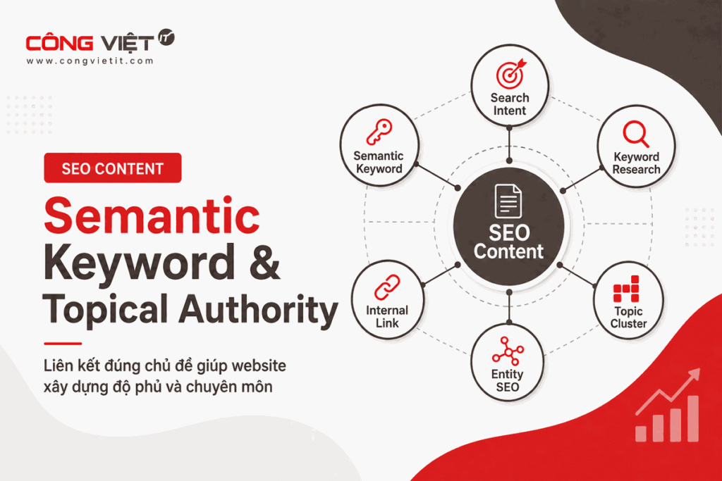 Semantic Keyword là gì Cách tìm từ khóa ngữ nghĩa chuẩn SEO